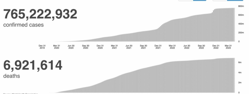 COVID data from WHO dashboard