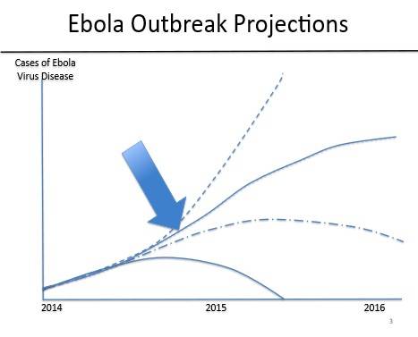 Ebola Outbreak Chart